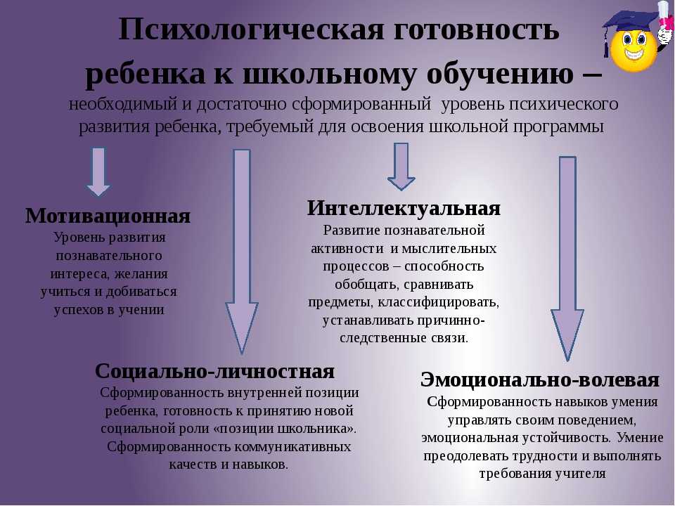 Изображение для материала готовность ребенка к школе.